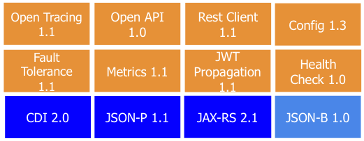 Rebase on Java EE 8